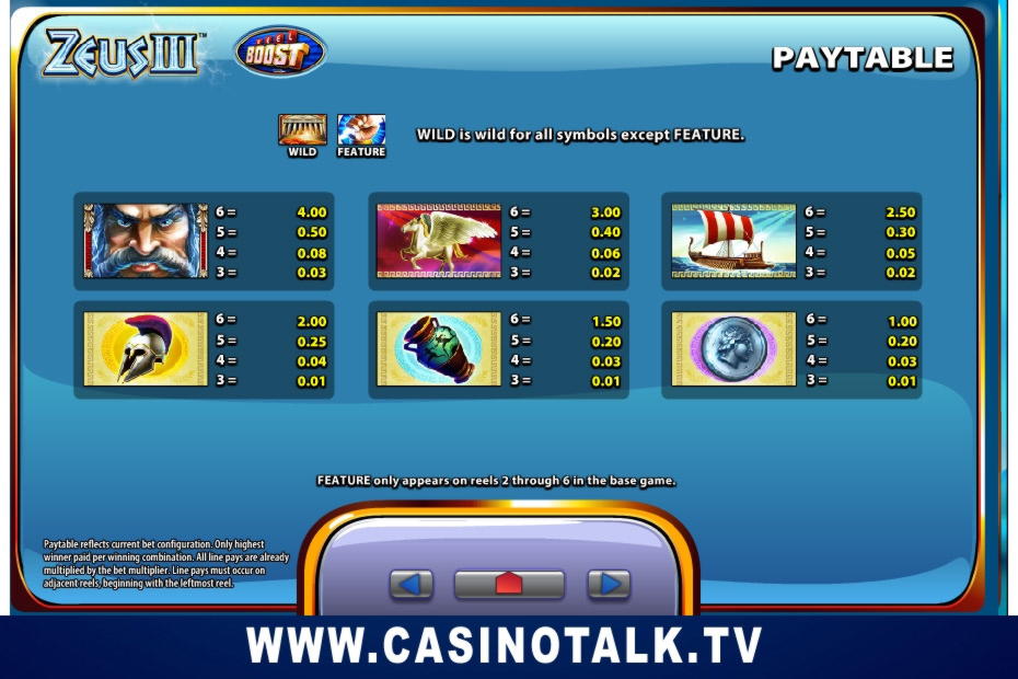 Darmowy żeton o wartości 660 € w kasynie Reload Bet
